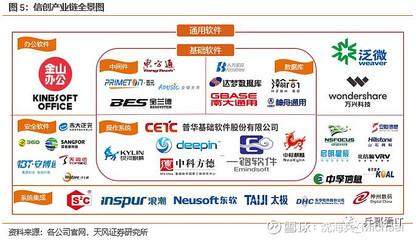 天風(fēng)計(jì)算機(jī)周觀點(diǎn) 5G應(yīng)用引領(lǐng)產(chǎn)業(yè)趨勢(shì)，計(jì)算機(jī)軟件明年表現(xiàn)值得期待