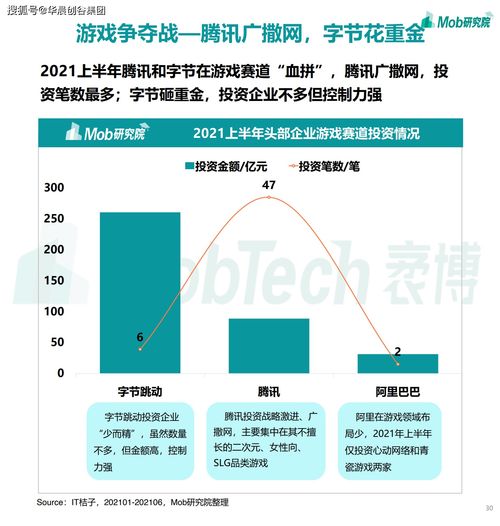 華晨創(chuàng)谷集團(tuán)聚焦移動(dòng)互聯(lián)網(wǎng) 2021年游戲、社區(qū)團(tuán)購與企業(yè)服務(wù)成新增長點(diǎn)，工業(yè)互聯(lián)網(wǎng)數(shù)據(jù)服務(wù)蓄勢待發(fā)